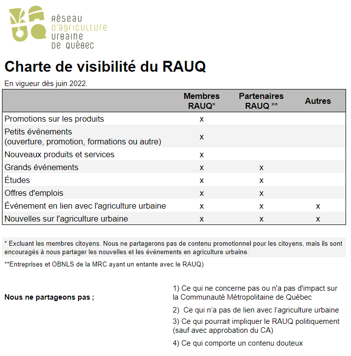 Charte de visibilité RAUQ agriculkture urbaine